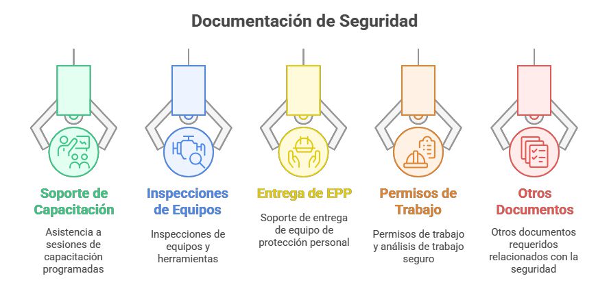 documentos de seguridad
